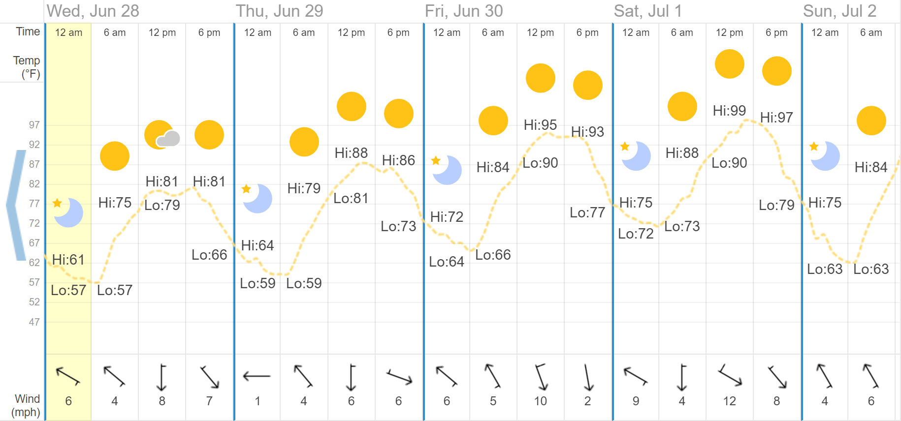 2023 Clayton Weather The Magnificent Bastards